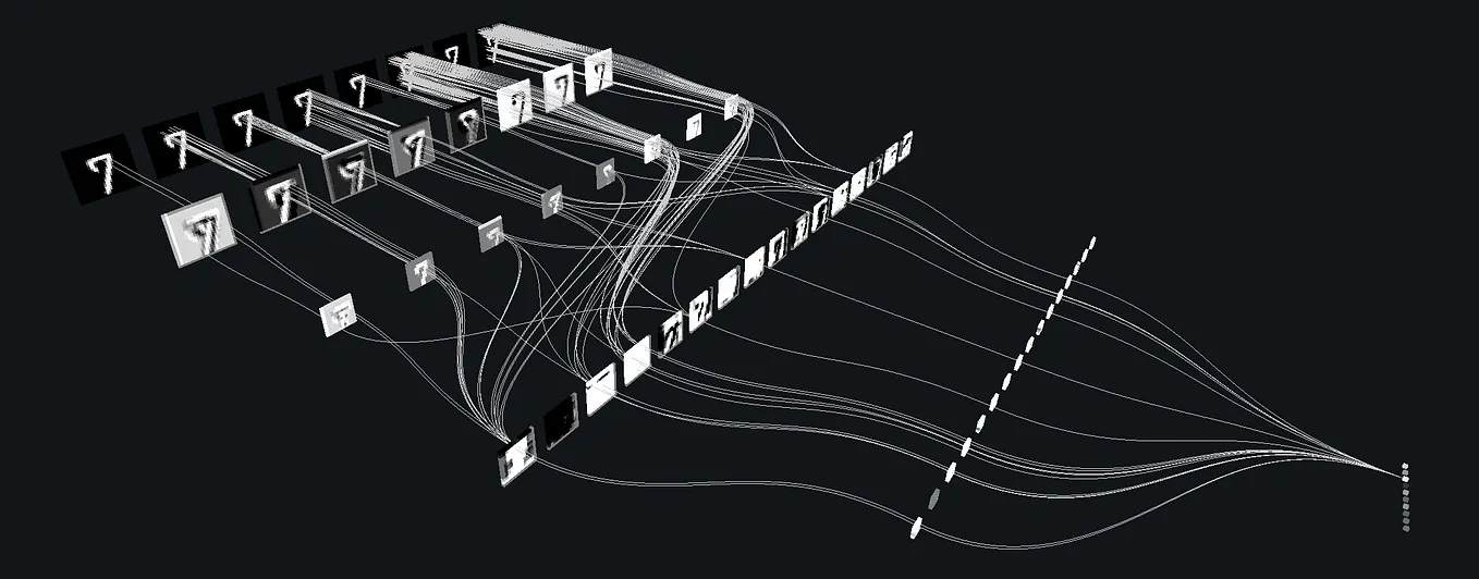 Keras Deep Learning Framework