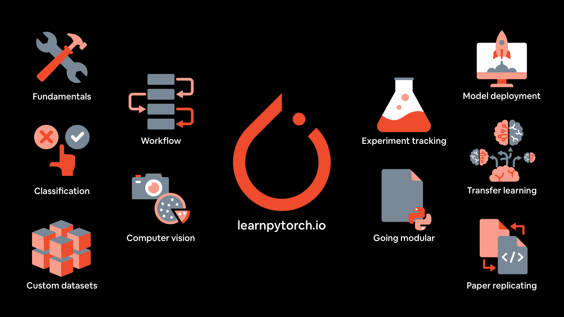 PyTorch Deep Learning Framework