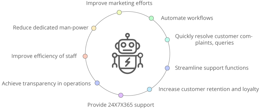 Benefits of chatbot services
